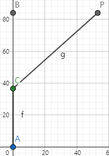 k=1.5