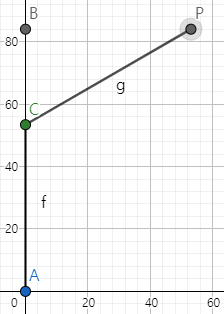 k=2